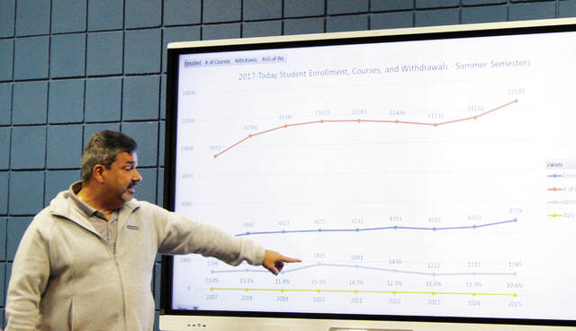 Sampson Community College Dean of Enrollment Dr. Marvin Rondon gave the Board of Trustees an update on enrollment numbers at their meeting Tuesday night.
                                 Abby Cavenaugh | Sampson Independent